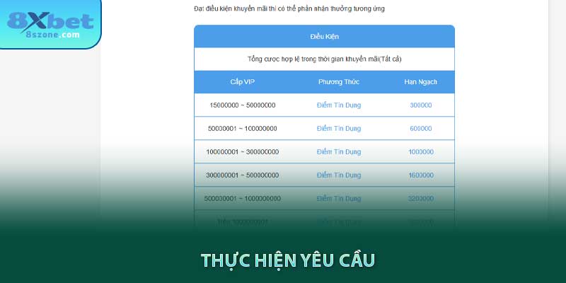 Thực hiện yêu cầu 8sbet đưa ra