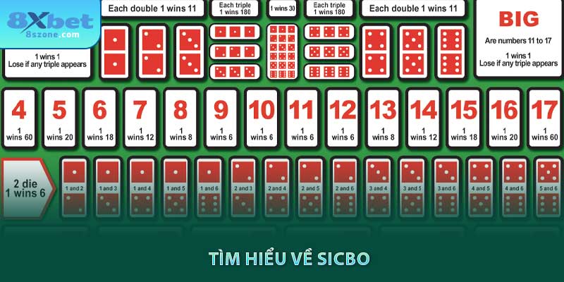 Tìm hiểu về Sicbo 8sbet