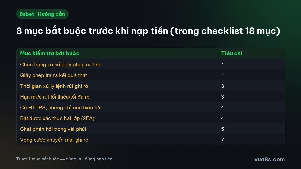 8 mục bắt buộc trong checklist kiểm tra nhà cái uy tín trước khi nạp tiền