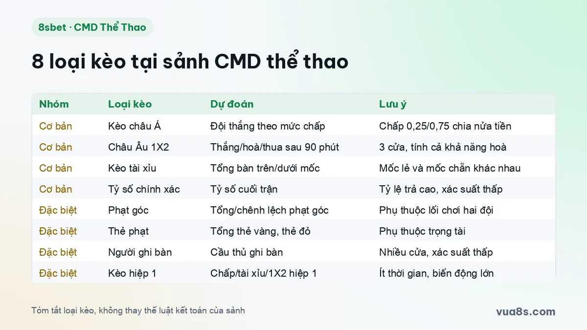 Bảng 8 loại kèo tại sảnh CMD thể thao 8sbet: 4 kèo cơ bản và 4 kèo đặc biệt
