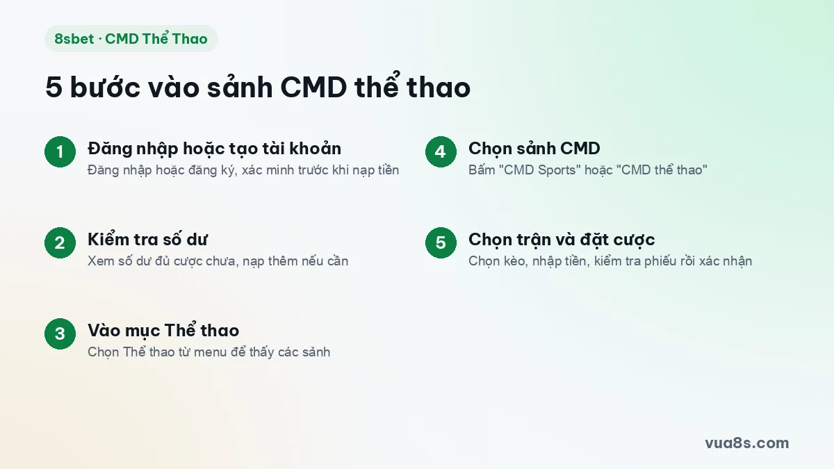 5 bước vào sảnh CMD thể thao 8sbet từ đăng nhập đến đặt cược