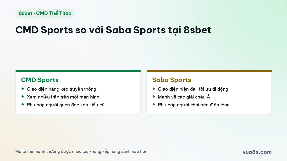 So sánh giao diện sảnh CMD Sports và Saba Sports tại 8sbet