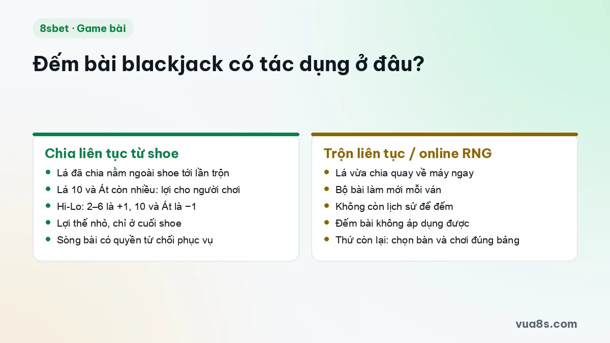 So sánh đếm bài blackjack ở bàn chia từ shoe và ở bàn trộn liên tục hoặc online RNG