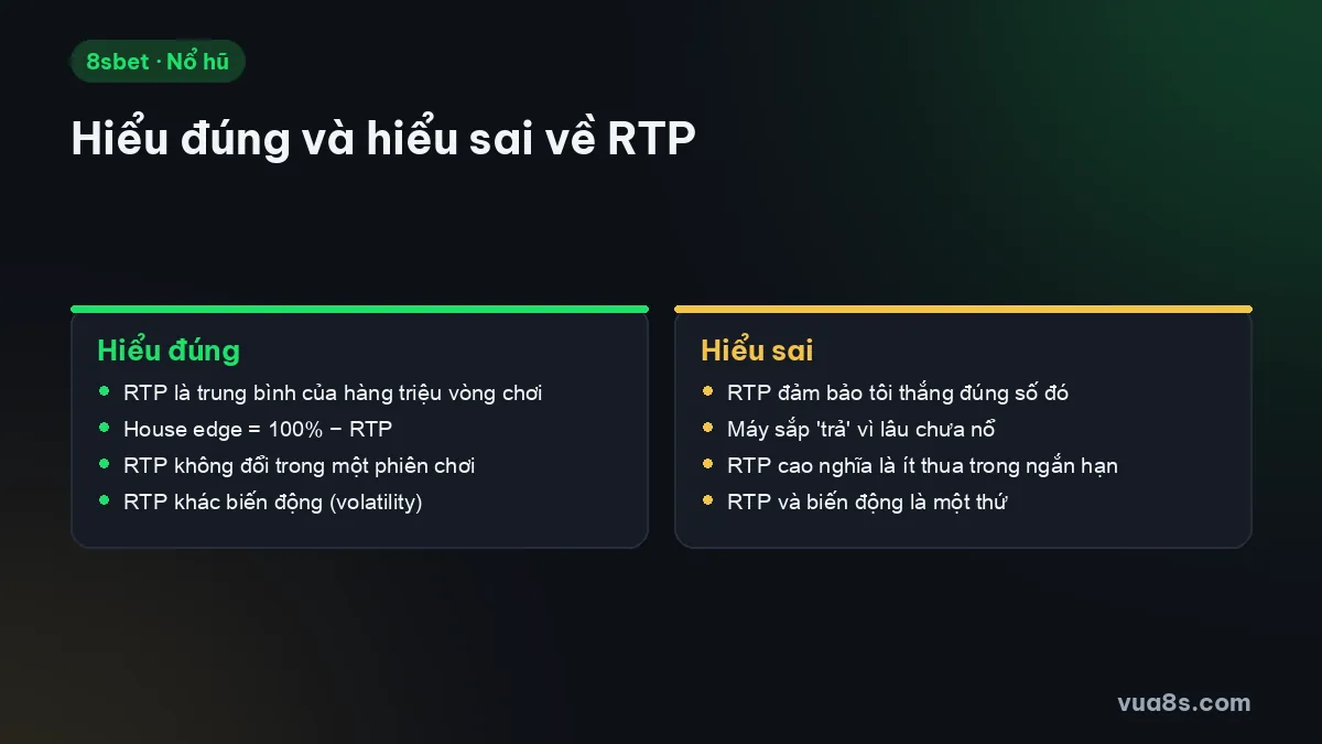 So sánh hiểu đúng và hiểu sai phổ biến về RTP trong game