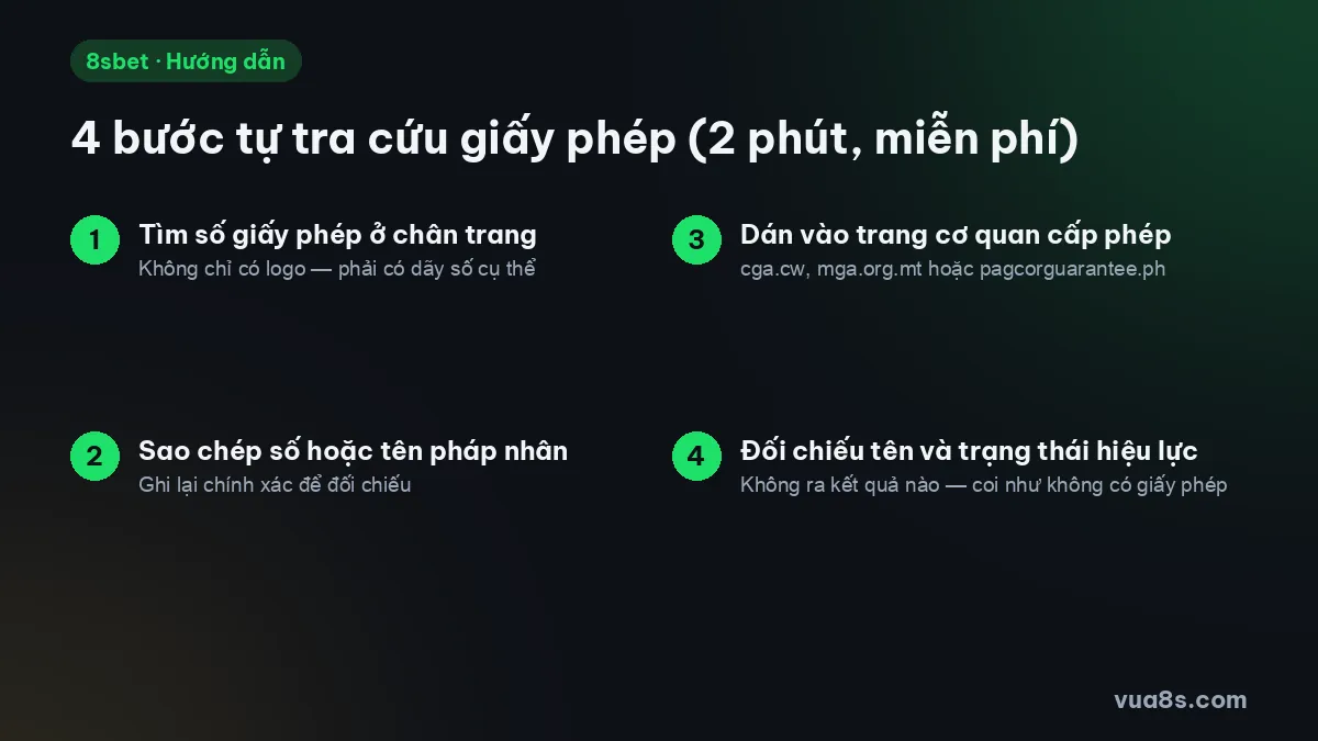 Quy trình 4 bước tự tra cứu giấy phép nhà cái trong 2 phút