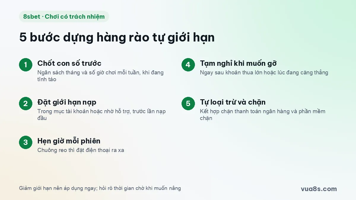Năm bước dựng hàng rào tự giới hạn khi cá cược, từ chốt ngân sách tới tự loại trừ và chặn thanh toán