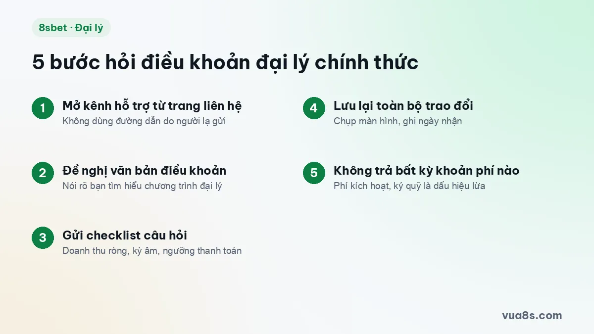 Năm bước hỏi điều khoản đại lý 8sbet chính thức qua kênh hỗ trợ trước khi nhận lời