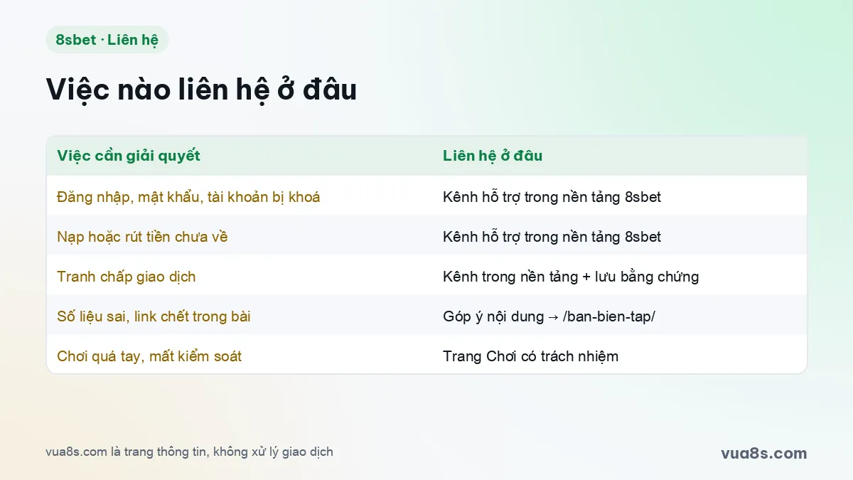 Bảng việc nào liên hệ ở đâu: tài khoản, nạp rút, tranh chấp giao dịch, góp ý nội dung bài viết