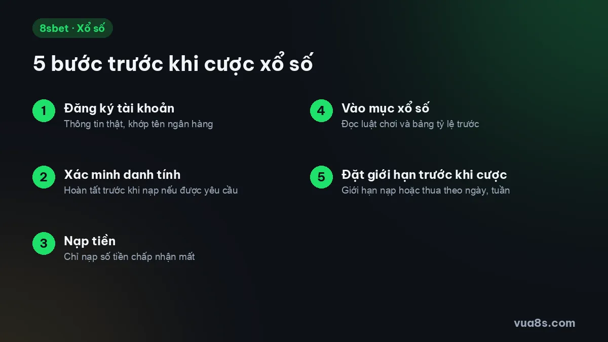 5 bước chơi xổ số ở 8sbet: đăng ký, xác minh danh tính, nạp tiền, vào mục xổ số, đặt giới hạn